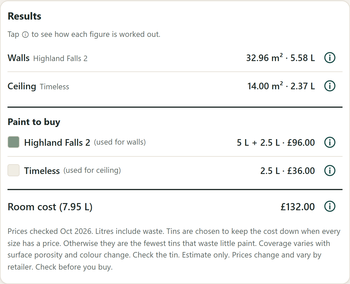 The Results card for a living room. Walls: 32.96 square metres, 5.58 litres. Ceiling: 14 square metres, 2.37 litres. Paint to buy: 5 L and 2.5 L tins for the walls at £96.00, a 2.5 L tin for the ceiling at £36.00, and a room cost of £132.00, each figure with an information button that shows the working.